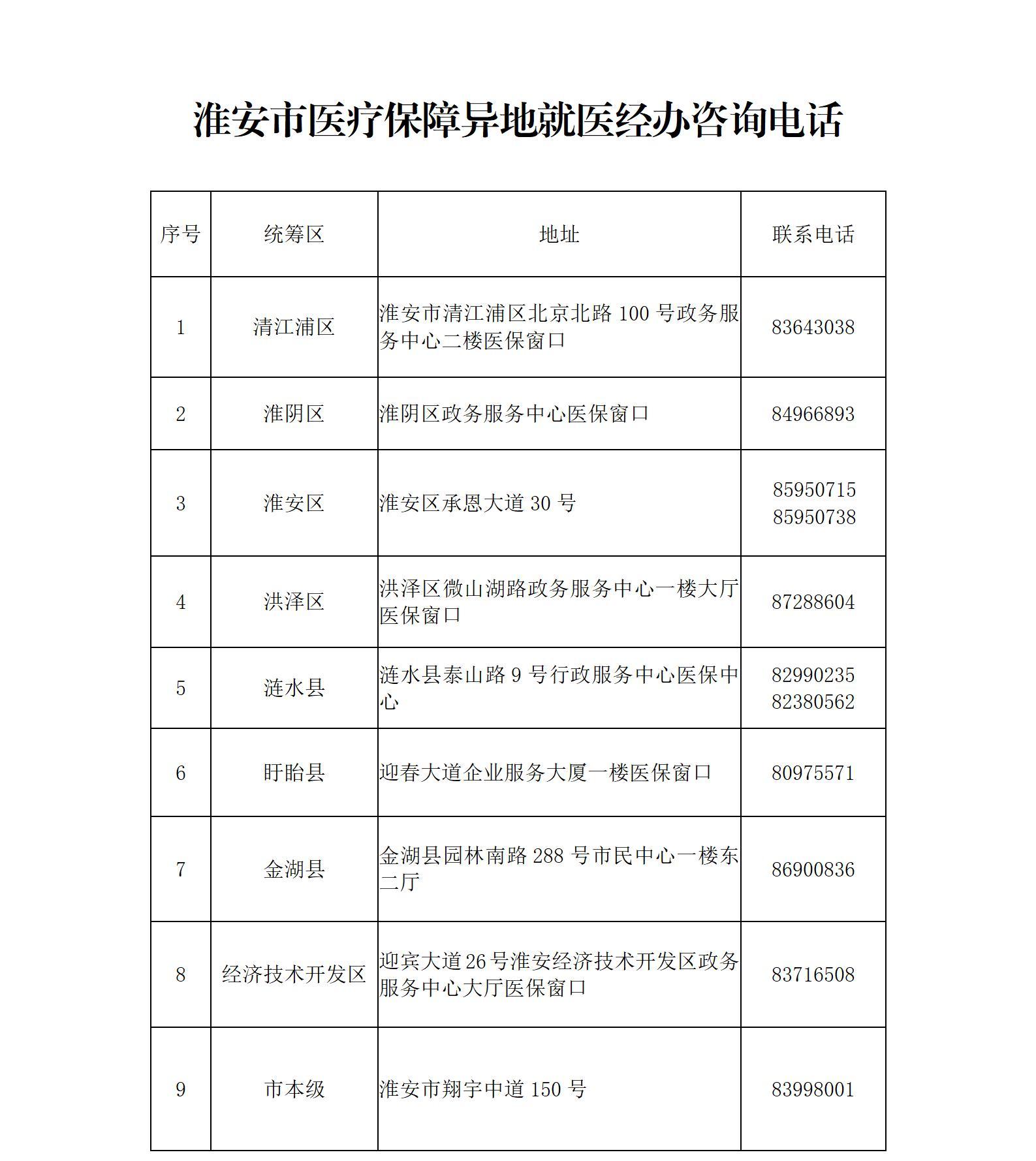 承诺制+多地备案，让异地就医更便捷_01.jpg